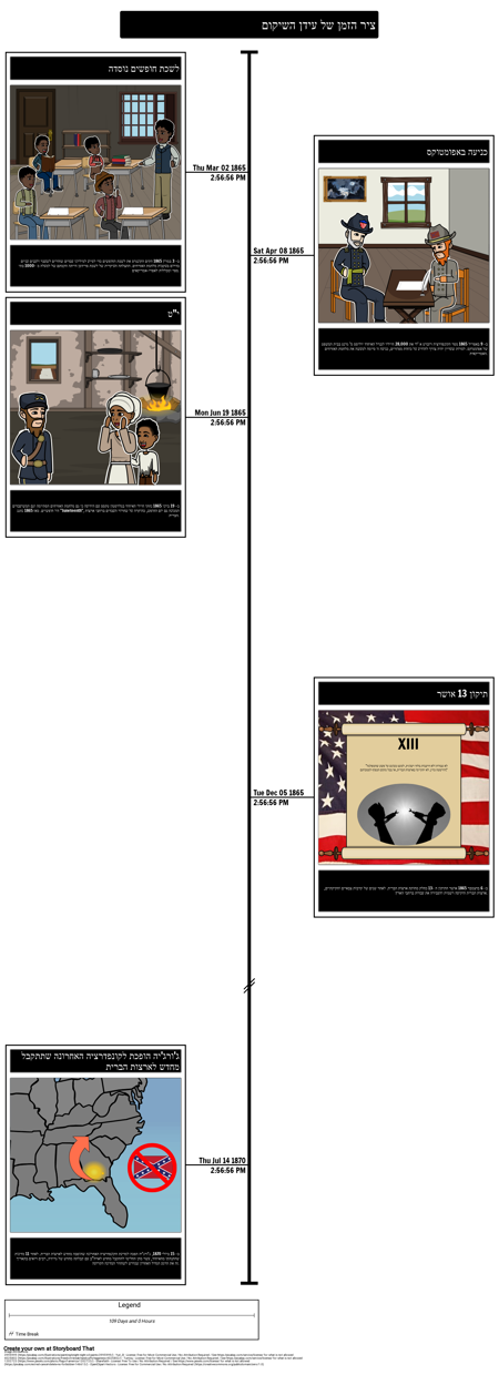 ציר זמן שחזור