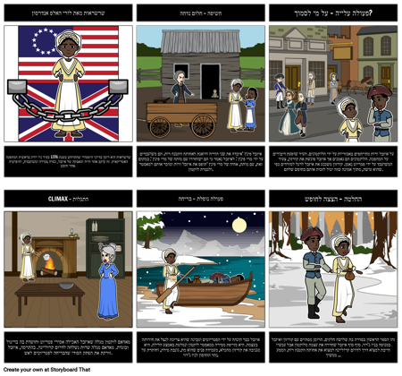 עלילת שרשראות