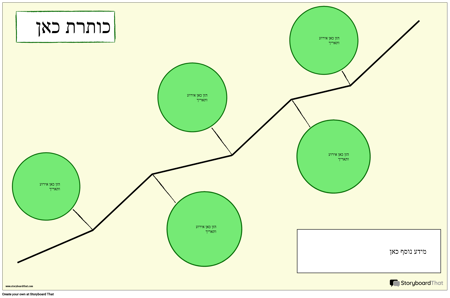 קו זמן אופקי 2