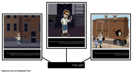 פעם אחת: נושא