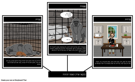 איוון: נושאים