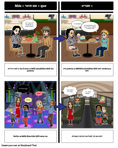 תרגול השוואתי