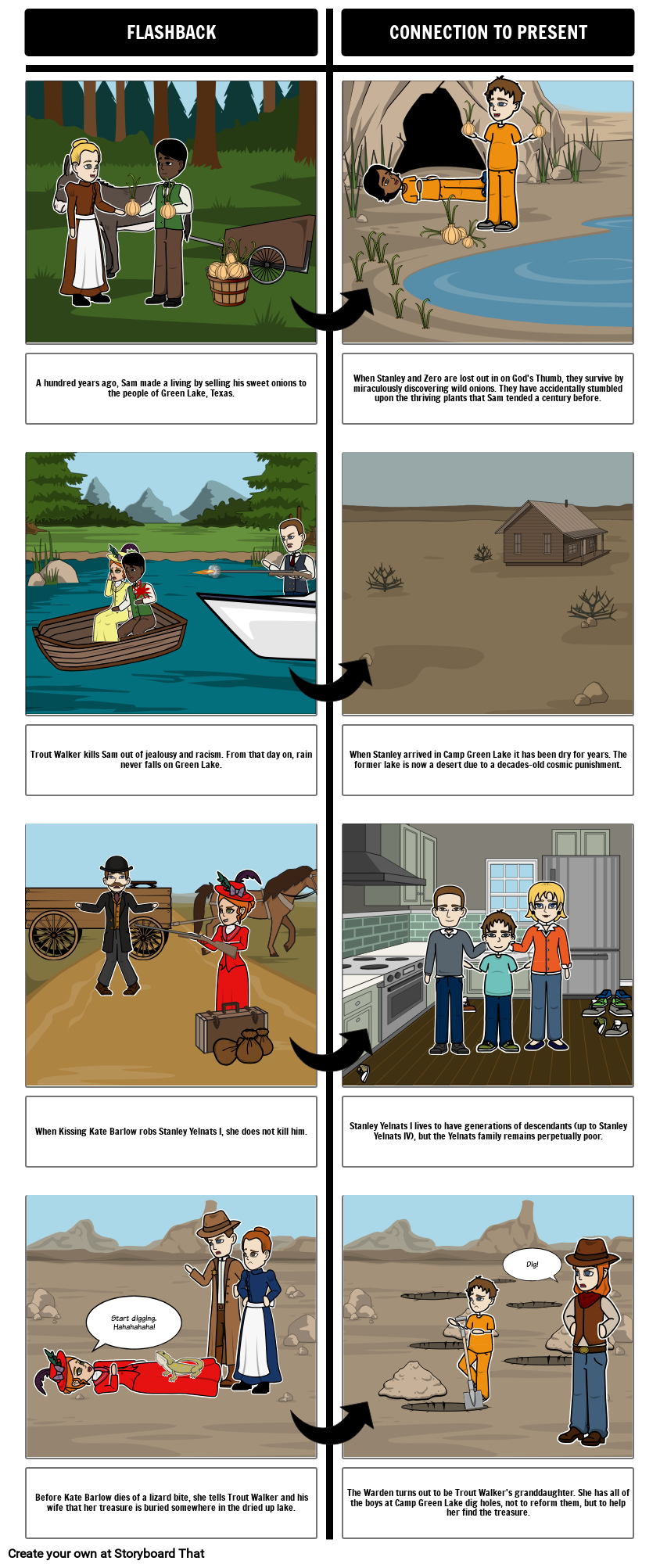 פלאשבק בחורים Storyboard por he-examples