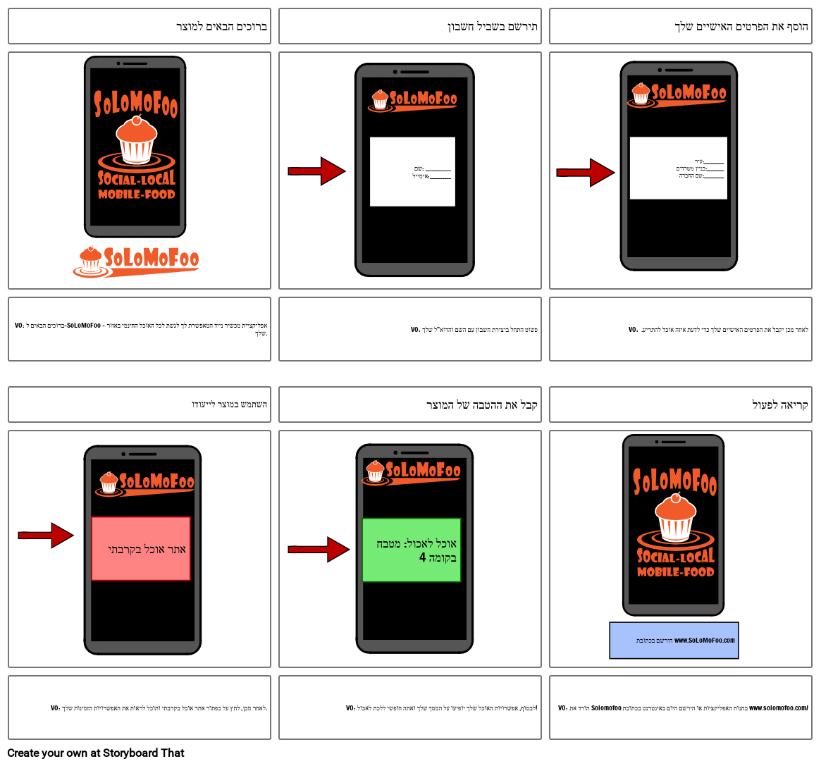 הדגמה - דוגמה Storyboard por he-examples