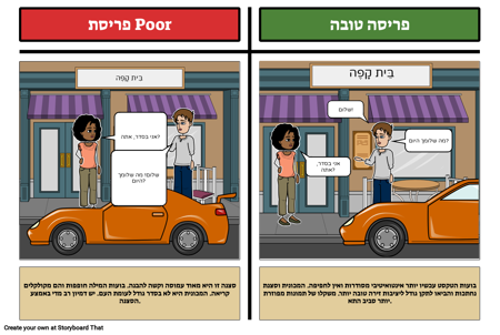 דוגמאות פריסה