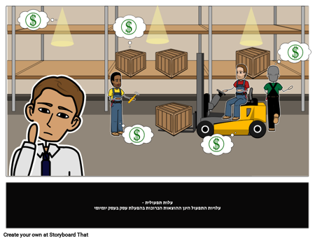 עלות תפעולית