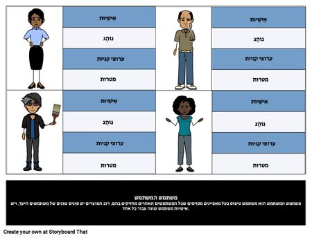 משתמש אישיות