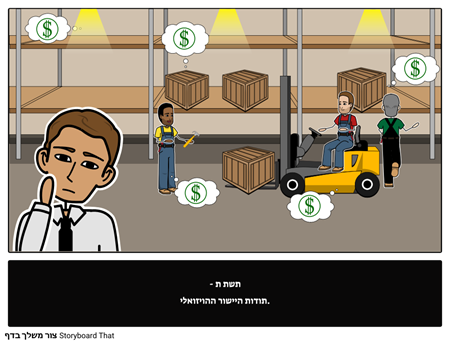 עלות תפעולית