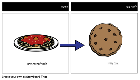 ראשית, דוגמה