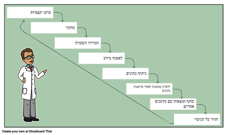 צעדים מדעיים