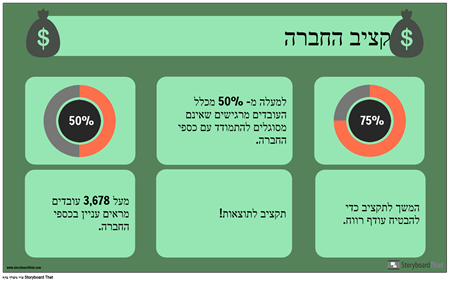 דוגמה לתקציב