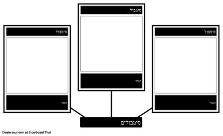 תבנית סמליות
