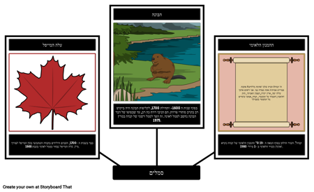 סמלים קנדיים