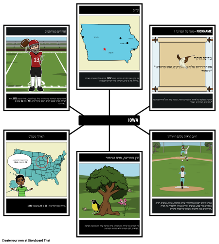 עובדות איווה