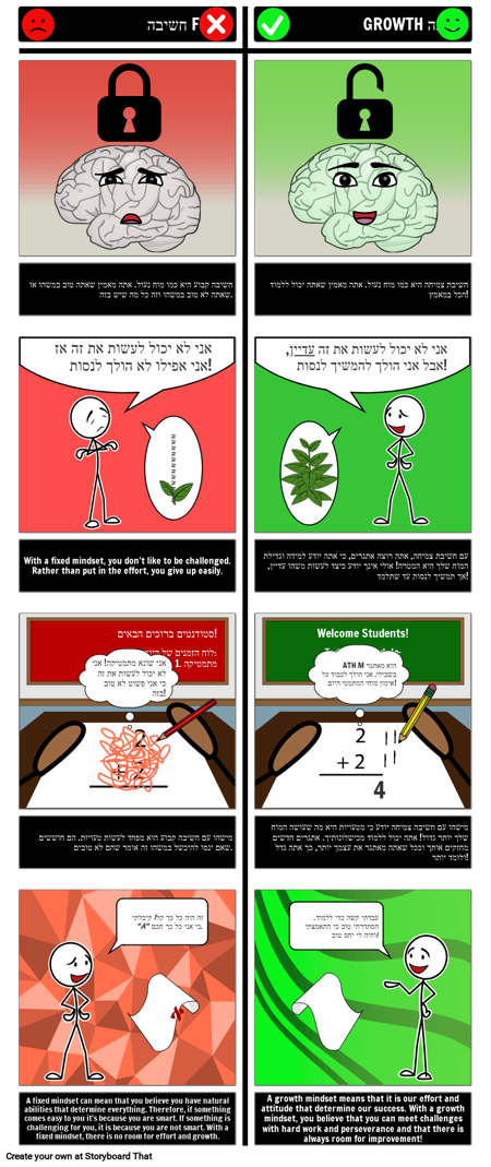 חשיבה לצמיחה