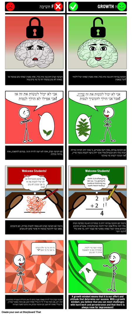 חשיבה לצמיחה