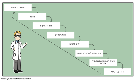 צעדים מדעיים