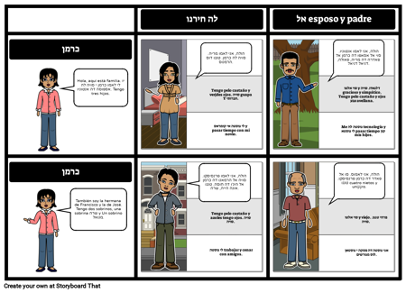 פרופיל משפחה