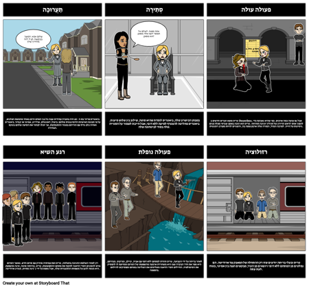 תרשים מגרשים