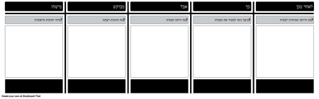 תבנית תרשים SWBST