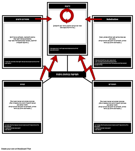 חמשת הכוחות