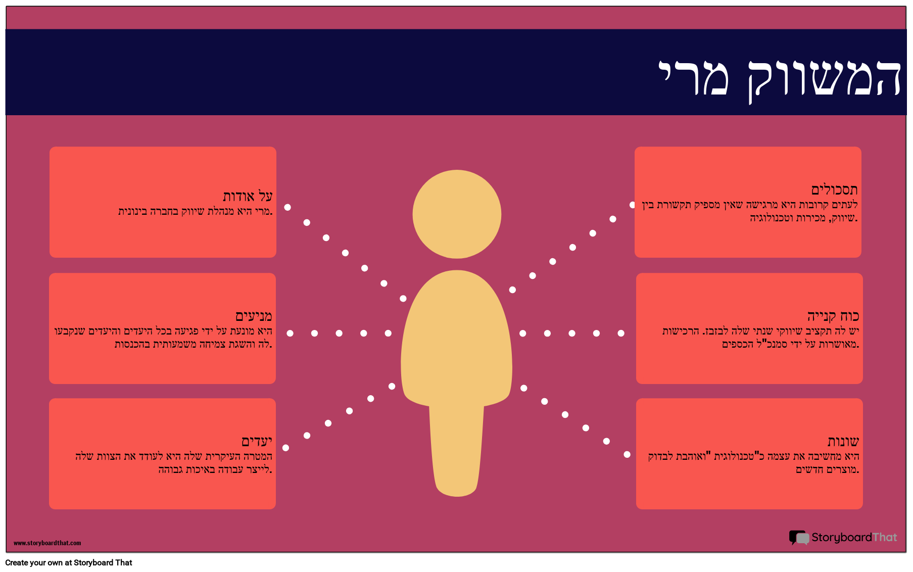 Par Story Example דוגמה אישית Storyboard par he-examples