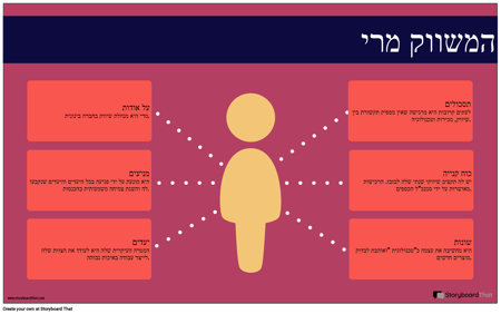 דוגמה אישית