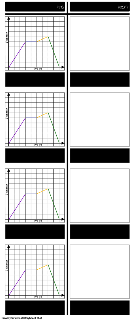 תבנית עקירה