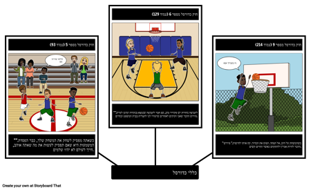 כללי כדורסל