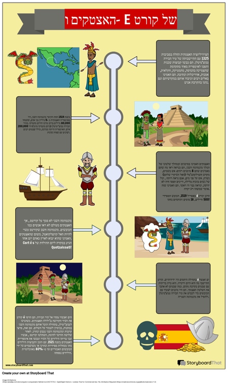 פוסטר אזטקי