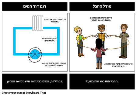 מודלים מעגל