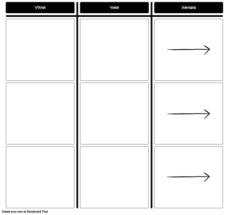 תבנית תהליך