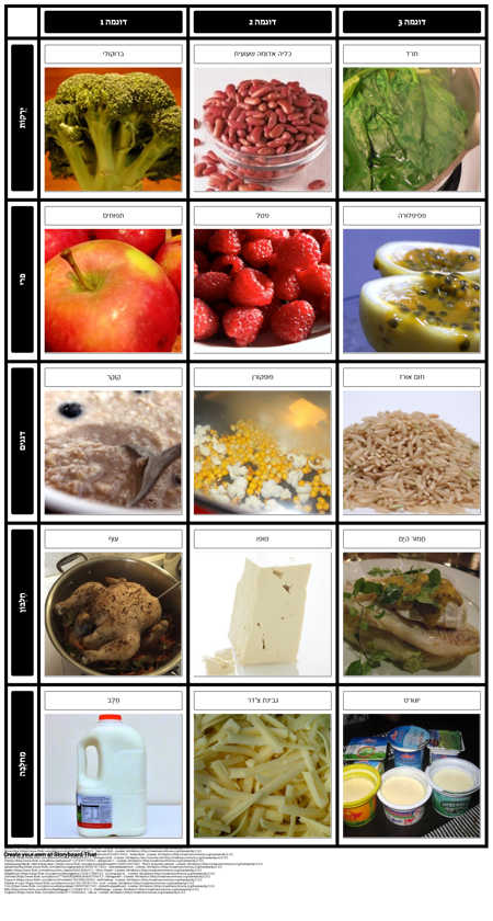 קבוצות מזון