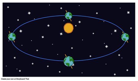מודל העונות