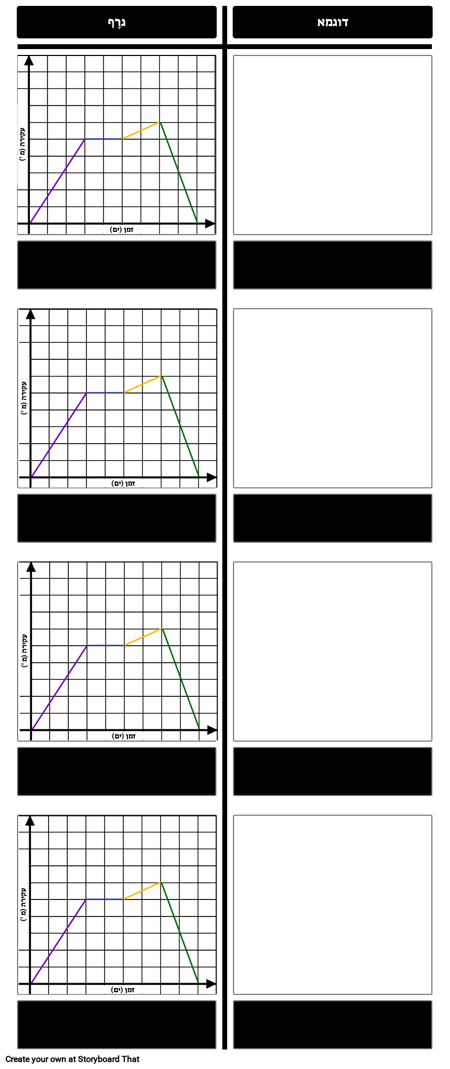 תבנית תזוזה