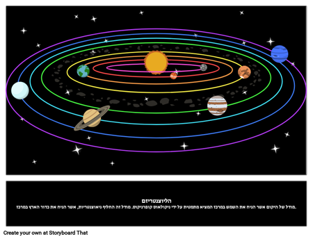 הליוצנטריות