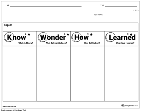 דף עבודה - KWHL