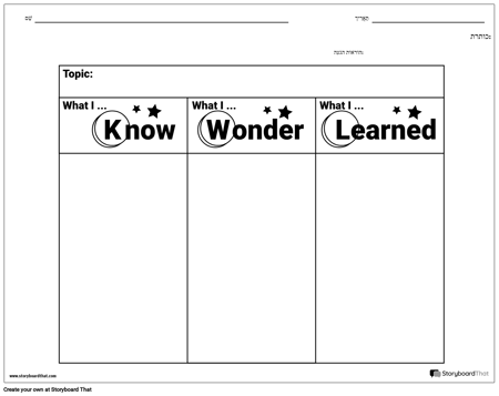 דף עבודה - KWL