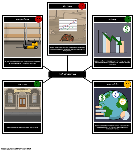 תת-ניתוח PEST