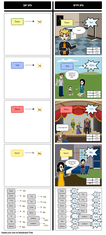 ספרדית Preterite: גבעולים חדשים