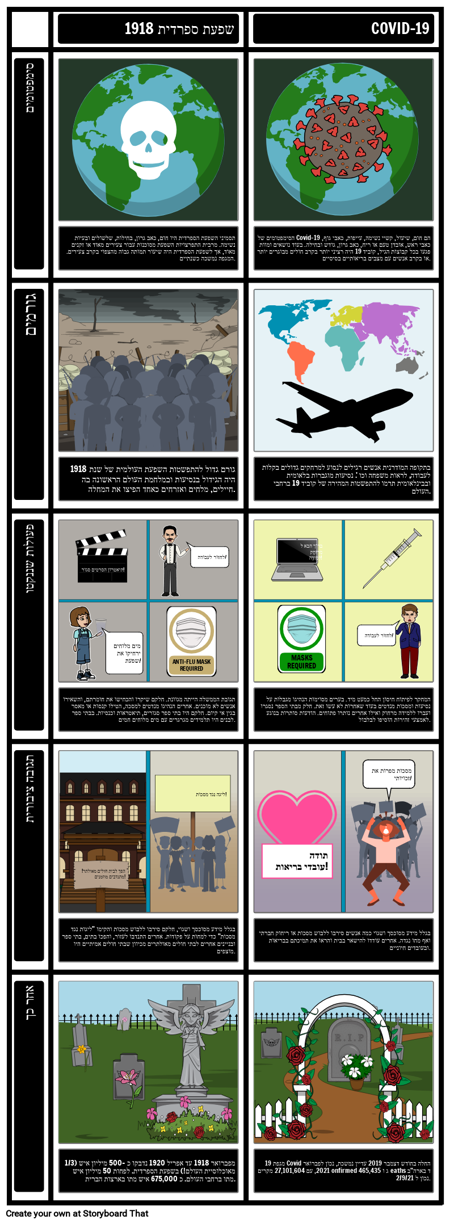 קוביד 19 ושפעת ספרדית