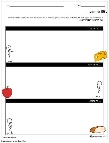 תרשים KWL של מזון ותזונה