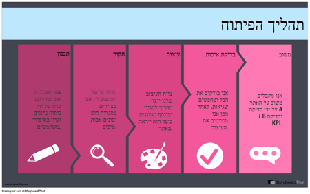 דוגמה UX
