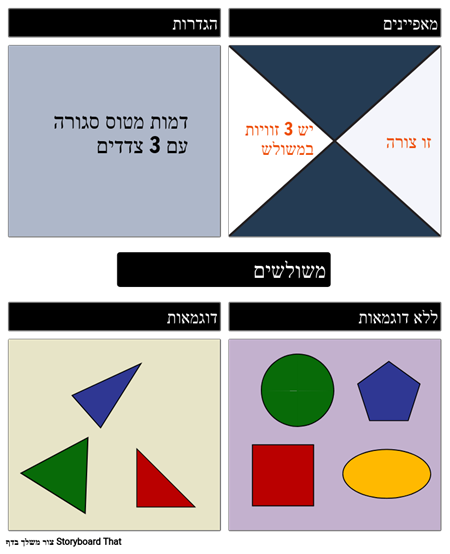 דגם Frayer עבור משולשים