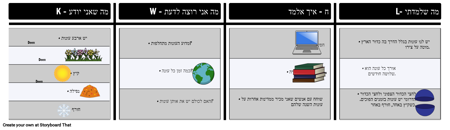 מלא KWHL גרפיקה ארגונית