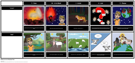 "The Tyger" ו "טלה" השוואה TWIST