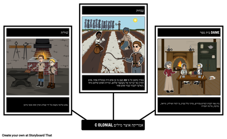 13 אוצר מילים של המושבות