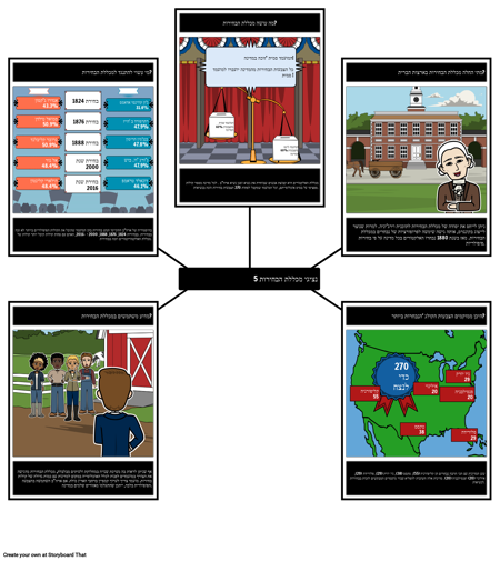 5 נציגי מכללת הבחירות