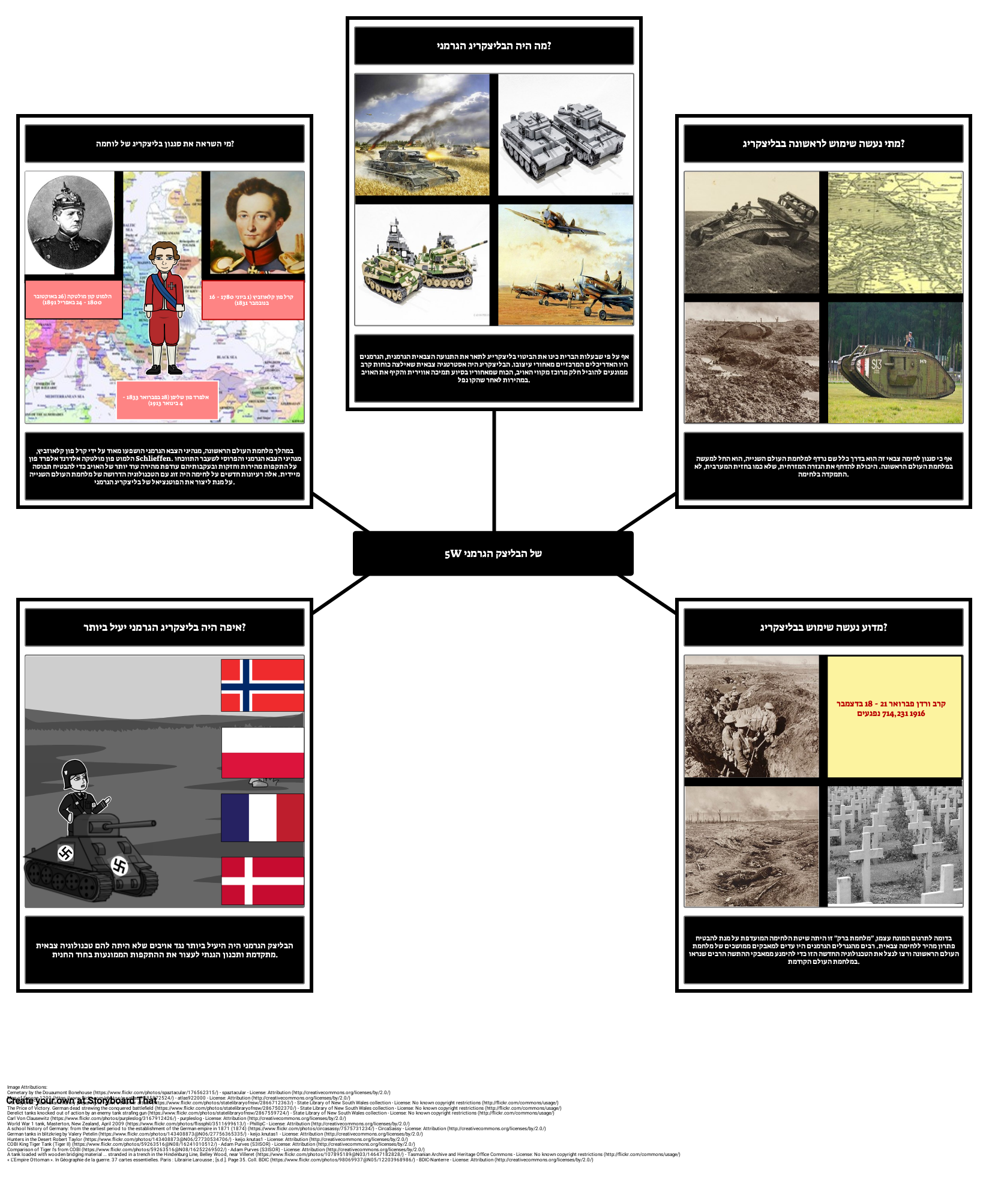 Par Story Example 5 של בליצקריג Storyboard par he-examples