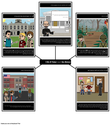 5Ws של טינקר מול דה מוין